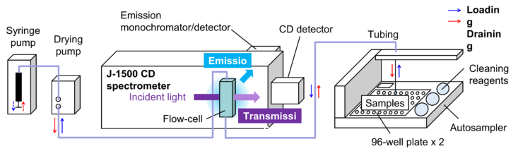 Schematic diagram of HTCD Plus system