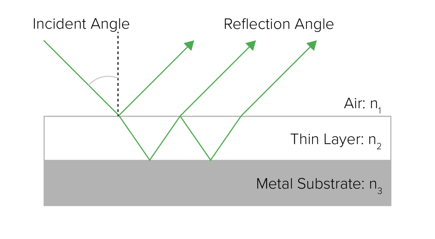 Sampling Techniques for FTIR Spectroscopy JASCO