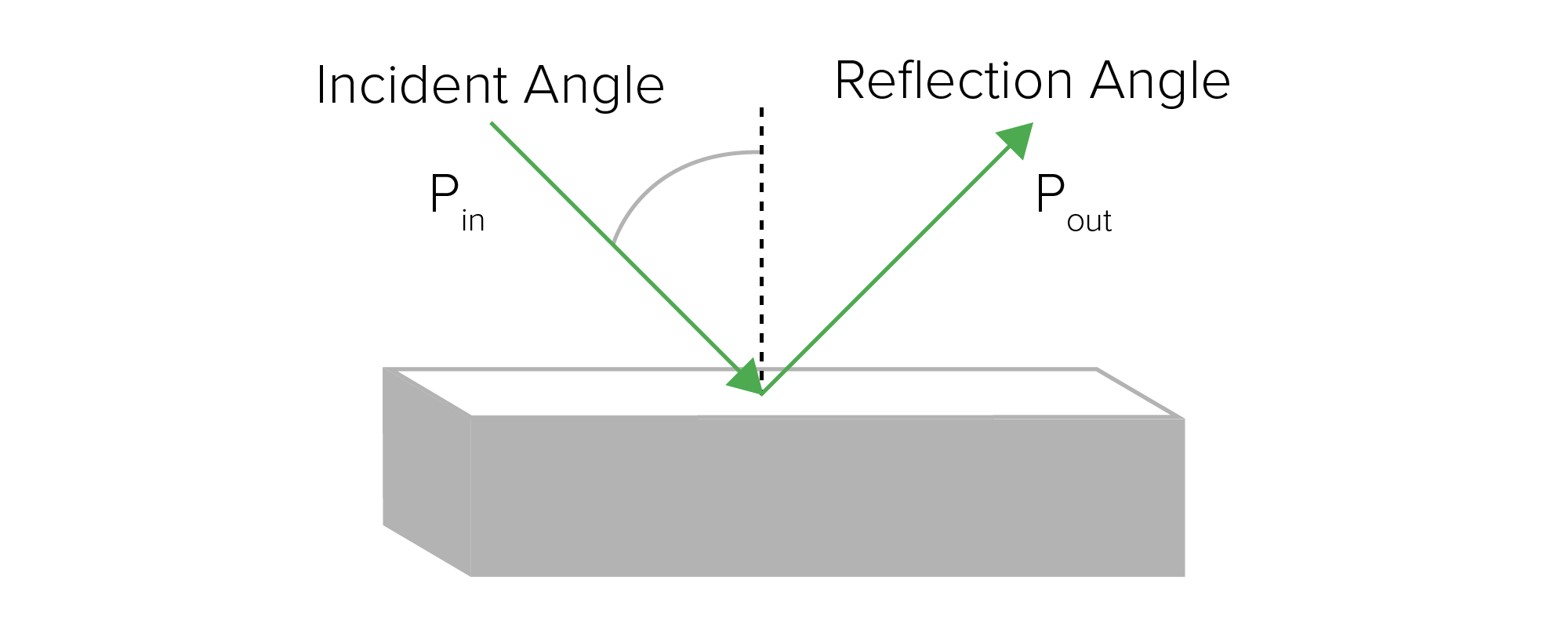 Sampling Techniques for FTIR Spectroscopy JASCO