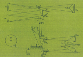 Figure 1. Optical Setup for a Dispersive IR Spectrometer, JASCO IR-G (1966)