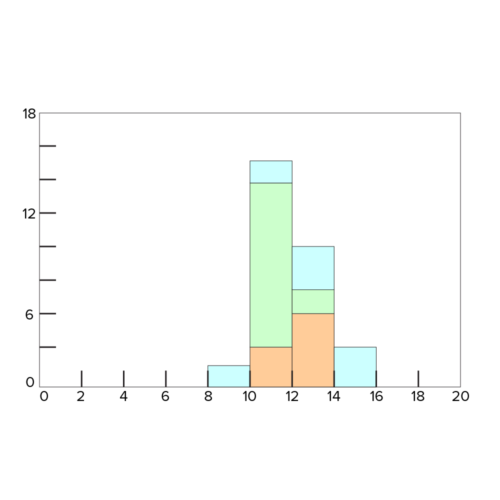 Particle Analysis Histogram