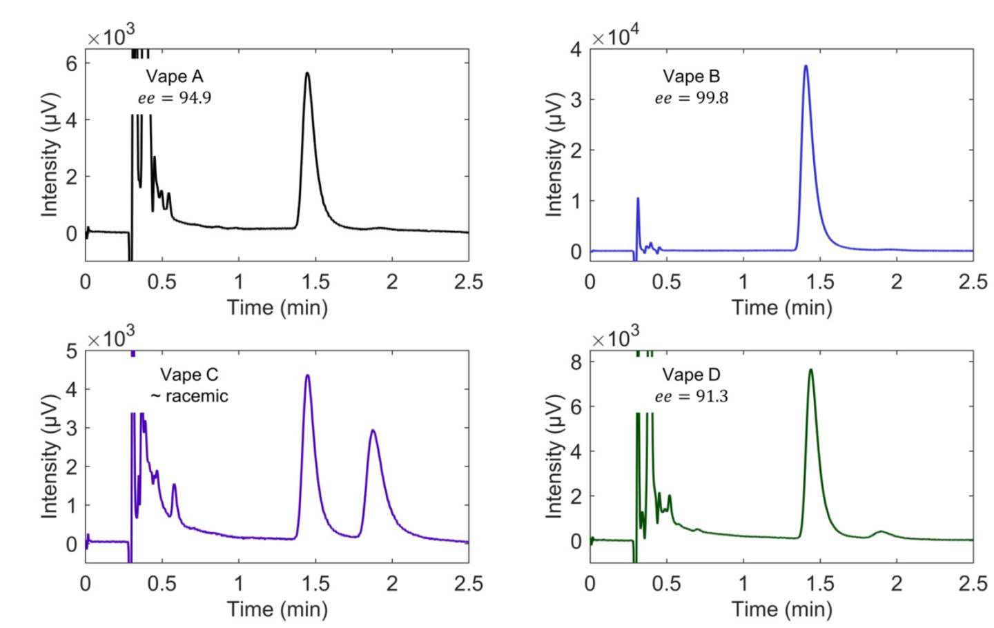 Enantiomeric Analysis of Nicotine in E-Liquids by Subcritical Fluid ...