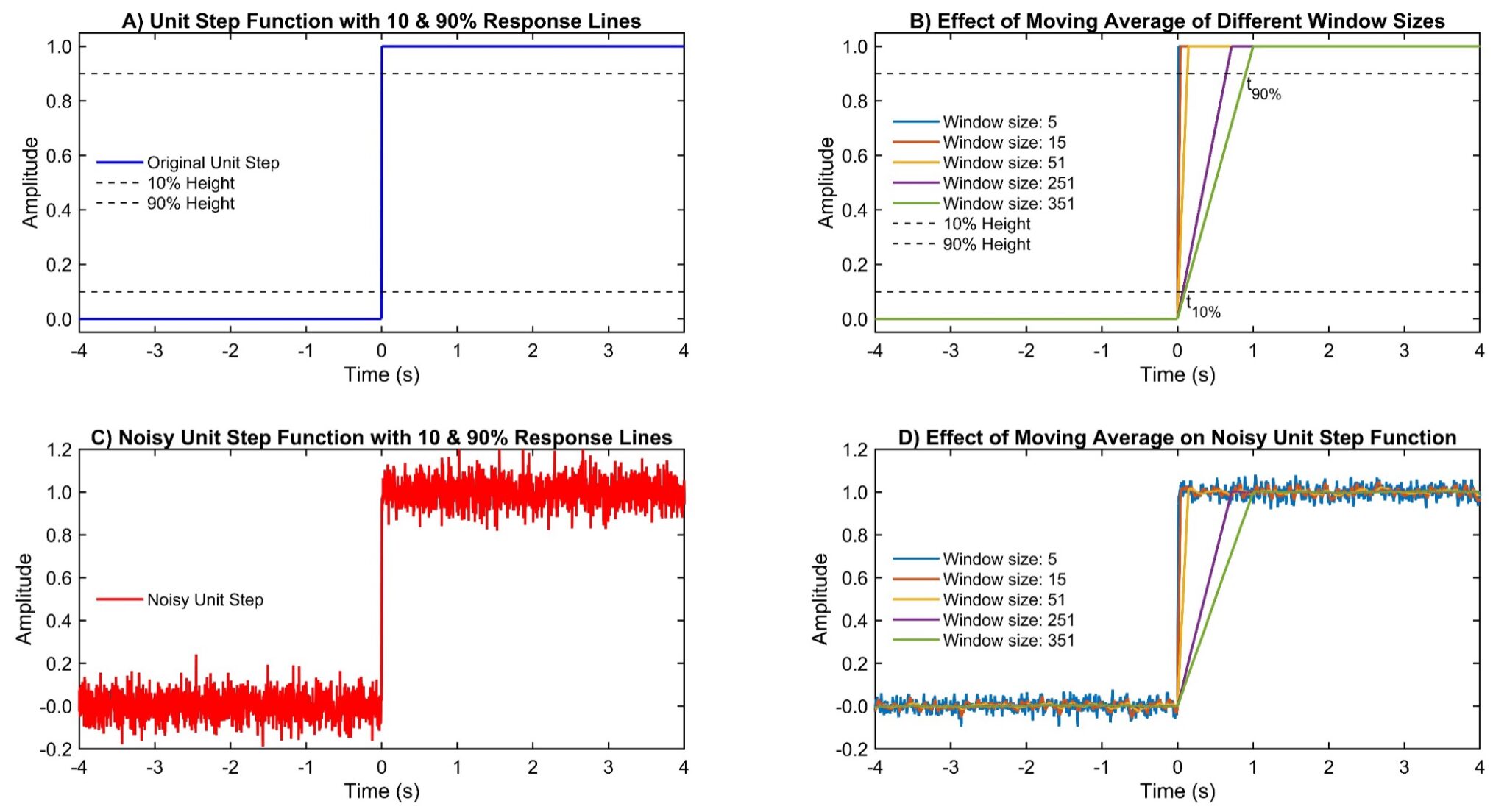 Myths and Facts: Sampling Frequency, Response Time, and Extra-Column ...