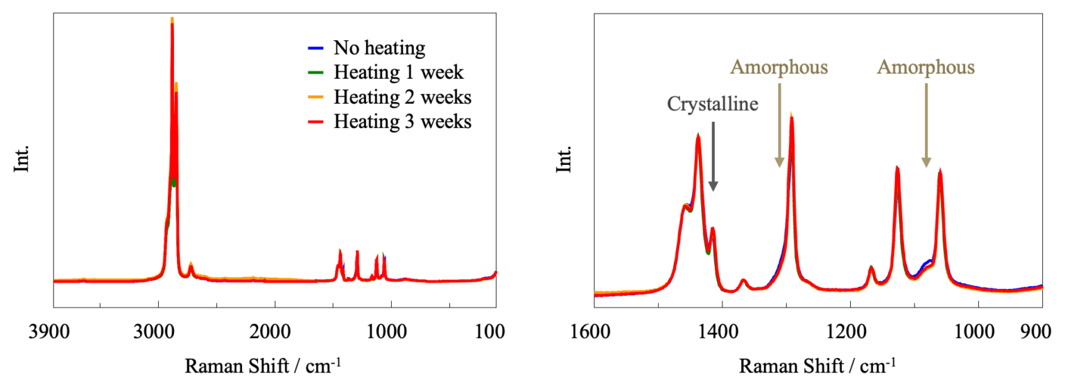 Multifaceted Analysis of Heat-Degraded Plastics - JASCO