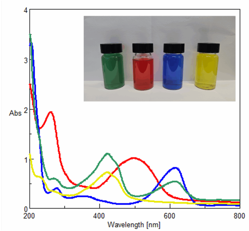 Replacement of Synthetic Dyes in Food with Natural Colorants Using ...
